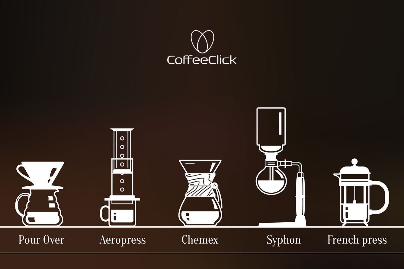 Coffee guide illustration